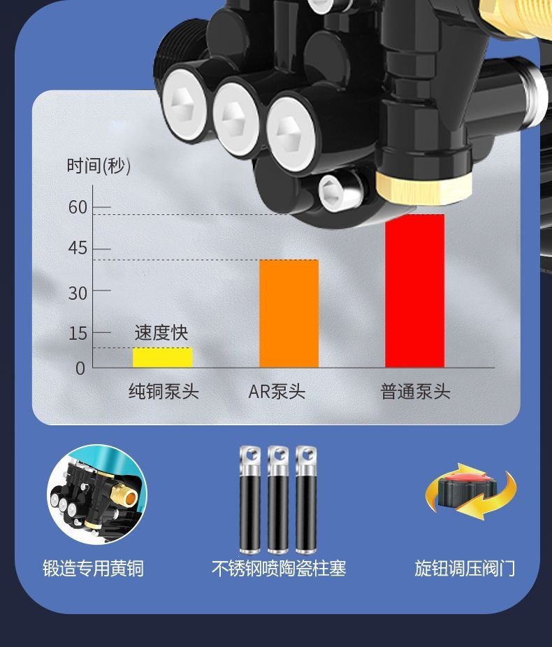 Black Cat Pressure Car Washer with Copper Core, Plug-In Large Motor, Adjustable Pressure, Household 220V Portable High-Pressure Washer