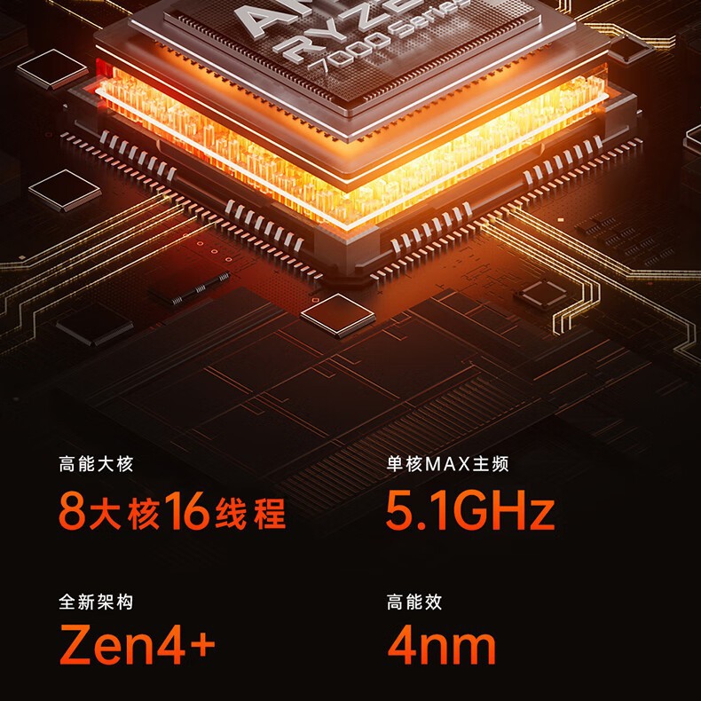 Cyber AMD7840HS mini host escritorio de ocho núcleos red dual juego de deportes electrónicos de alta gama 4K HD MINI PC