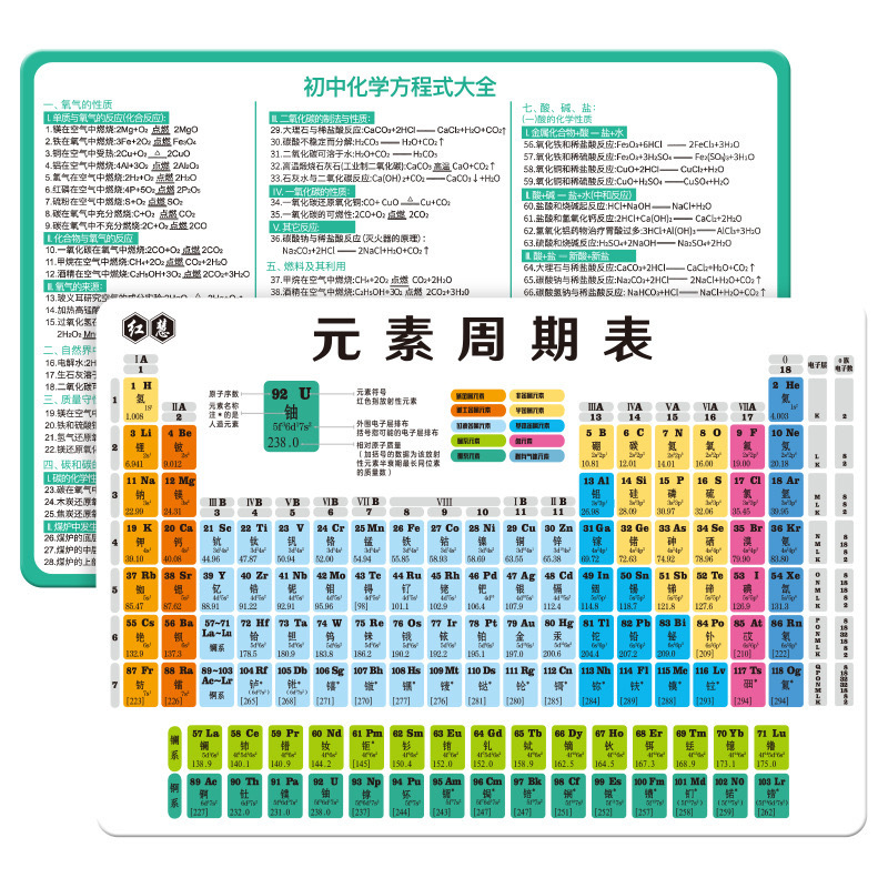 Chemical element cycle in the junior high school digital chemistry…