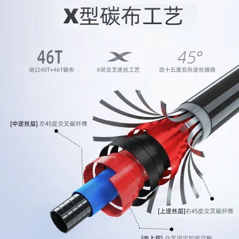 达瓦鲫鱼钓鱼竿渔具超轻超硬碳素超细钓竿达瓦鱼竿厂家|undefined