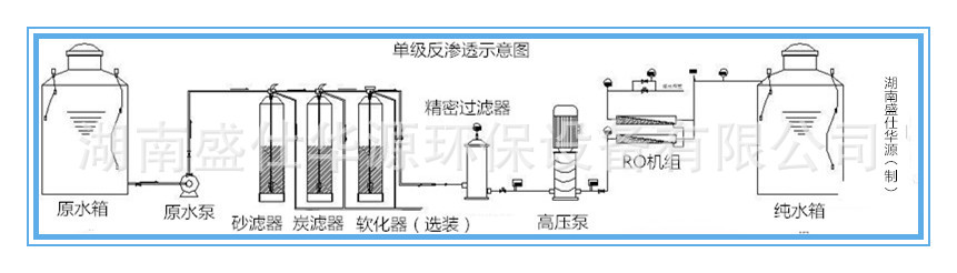 单级反渗透示意图.jpg