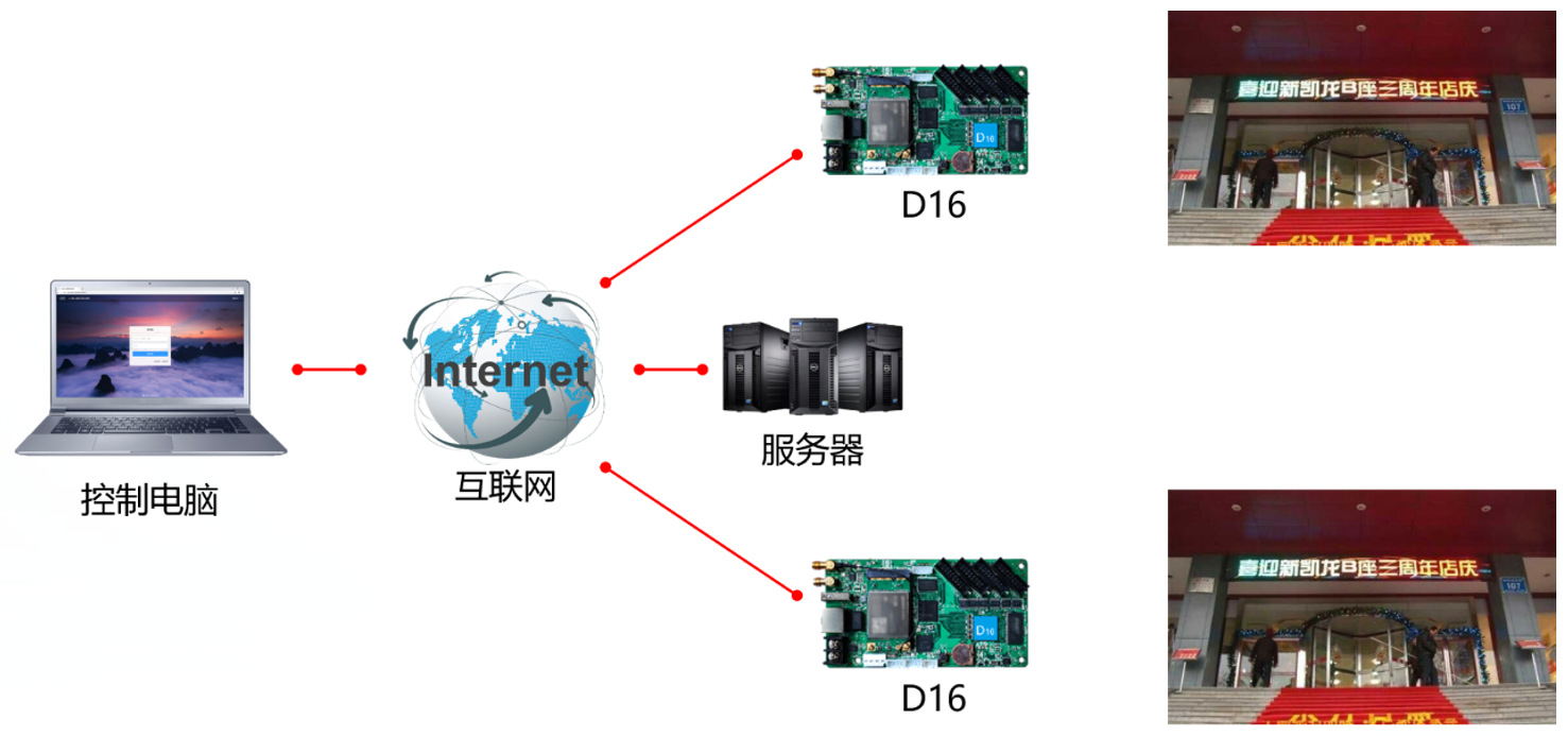 D16 详情