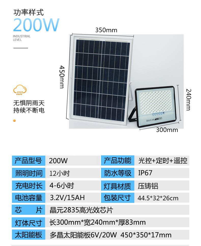 工程200W.jpg