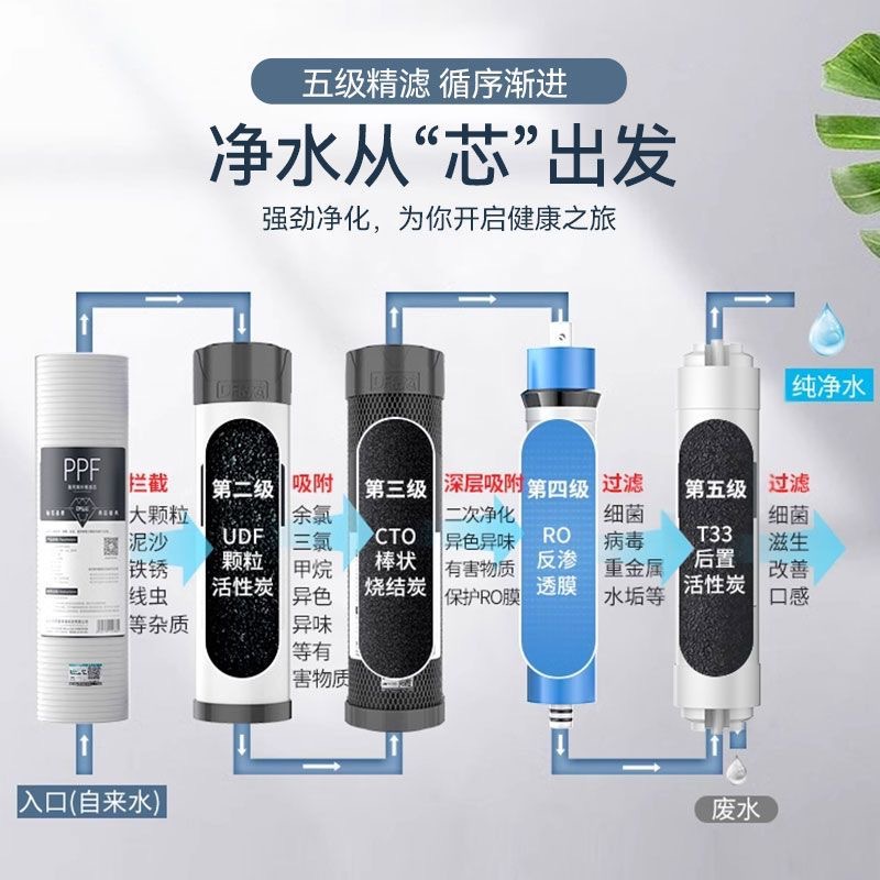 浄水器フィルターエレメント 10inch 一般家庭用5段階セット PP綿 活性炭 RO膜 後置カーボン 浄水器アクセサリー