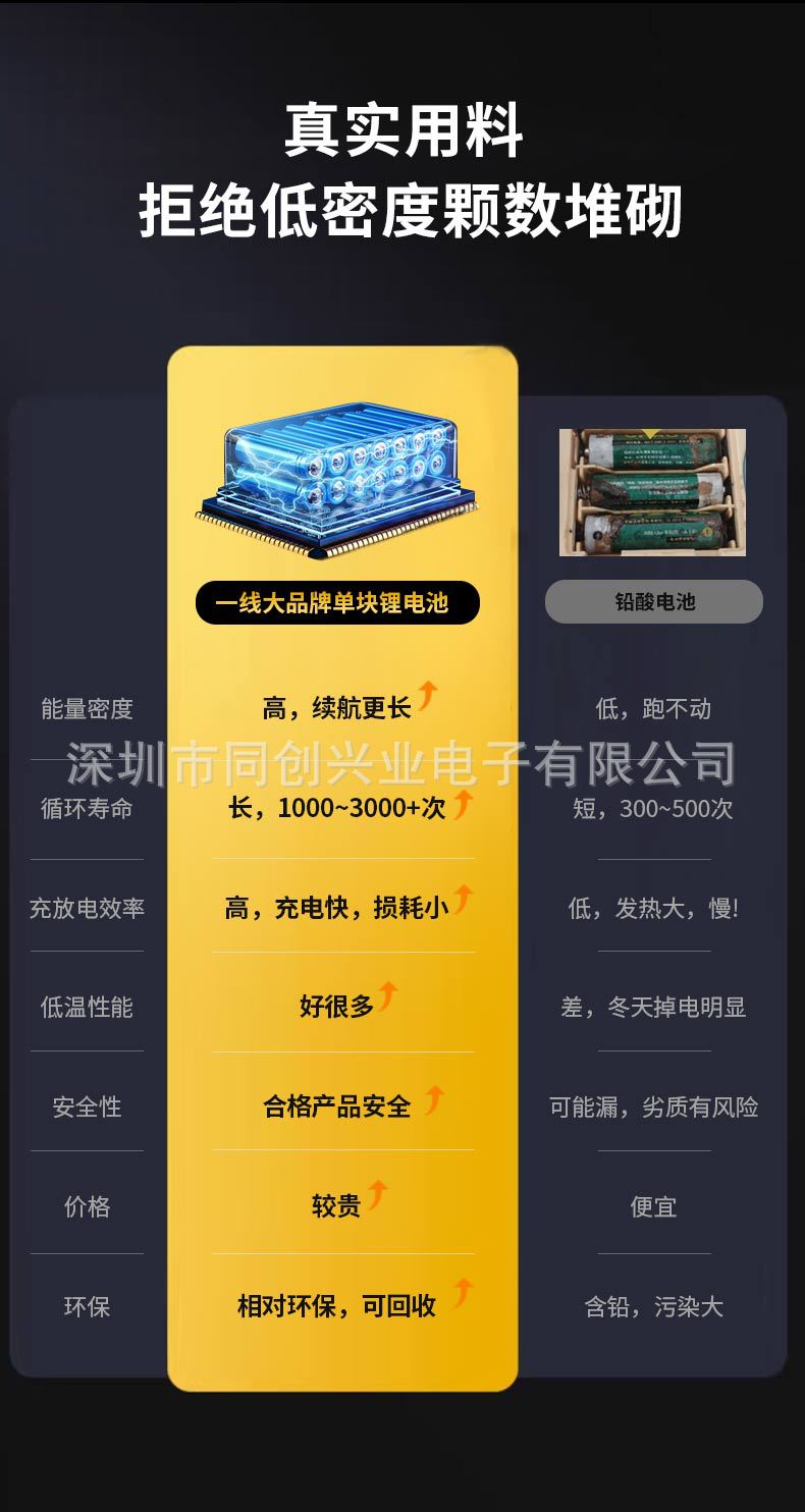 Brushless Car Washing Machine, High-Pressure Water Gun, Household Electric Lithium Battery 2026 New Model Cleaning Machine, Powerful Booster Device
