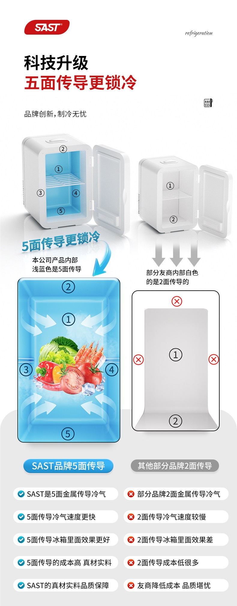 Sast Mini Refrigerator for Freezing, Refrigeration, and Preservation, Suitable for Home, Rental, Dormitory, Office, Breast Milk, Small Car-Mounted Freezer