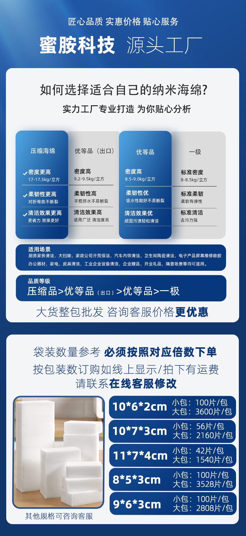 蜜胺科技详情页--非独立保皇