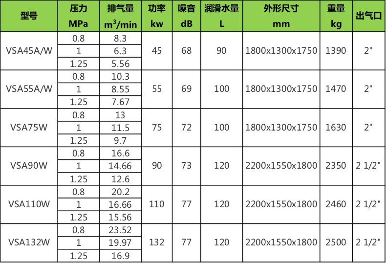 水润滑VSA参数45-132KW.jpg