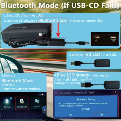 USB connection, DVD player, external – Car CD player