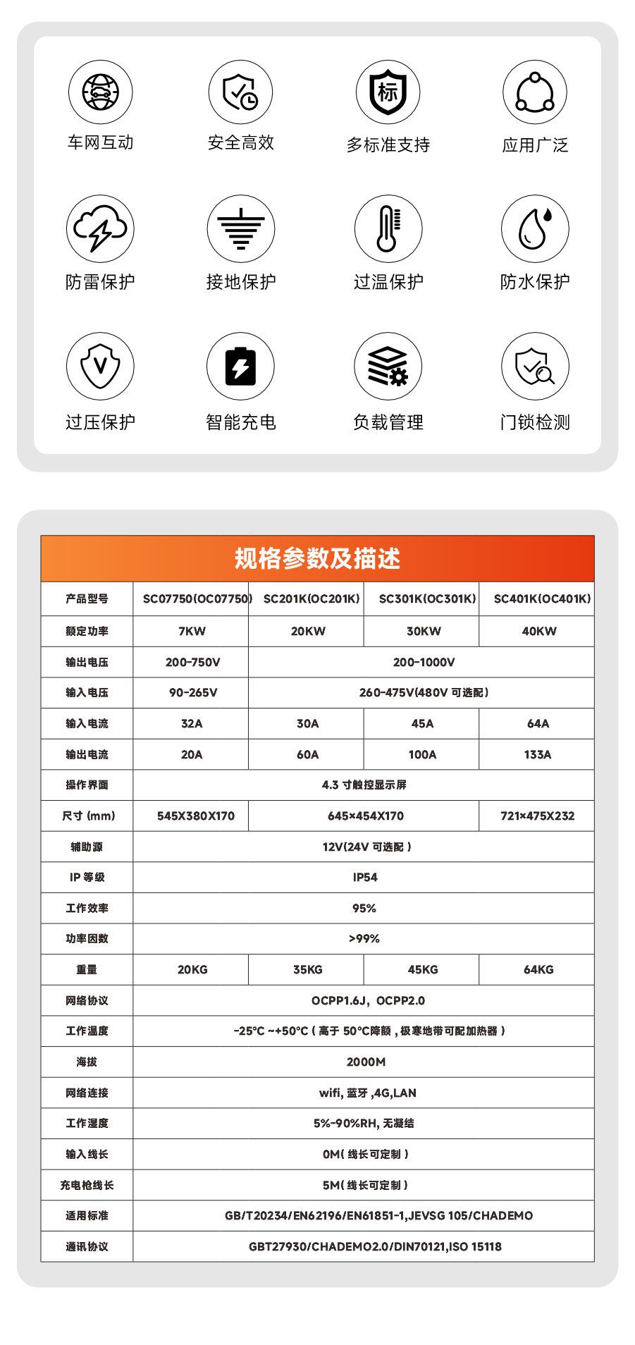 Oem 4G/Wifi Mobile Phone Control Reservation Swipe Card 7-40Kw New Energy Vehicle Commercial Household Charging Pile