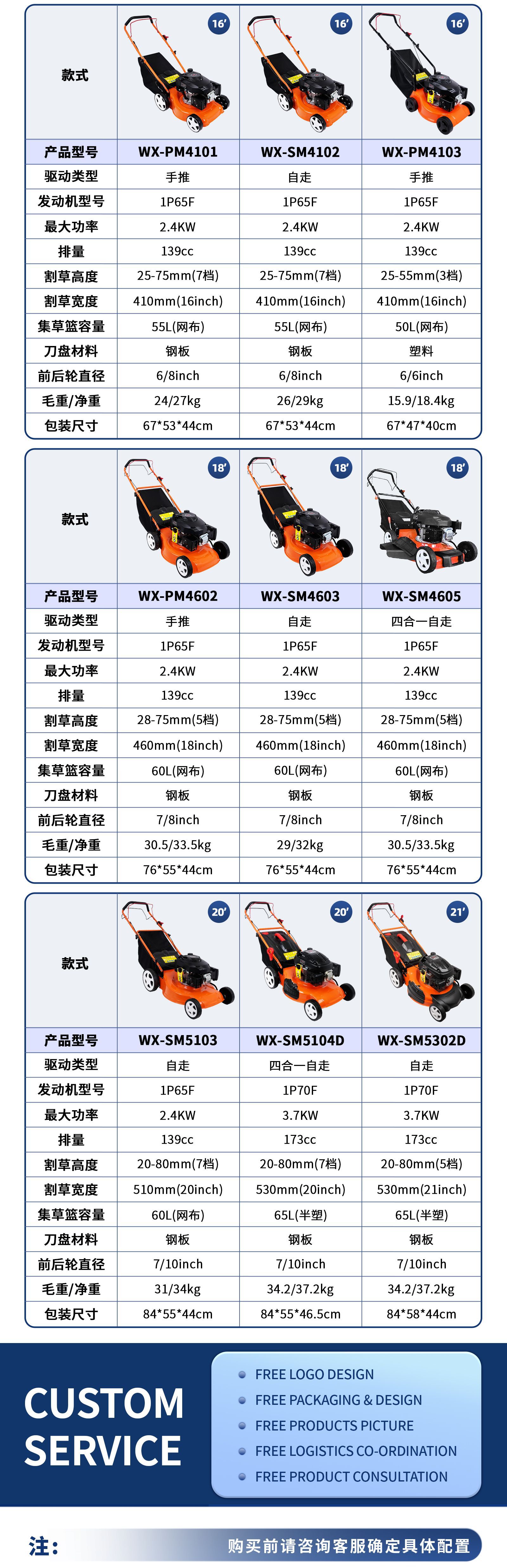 1688详情页-草坪机-SM4603D_03