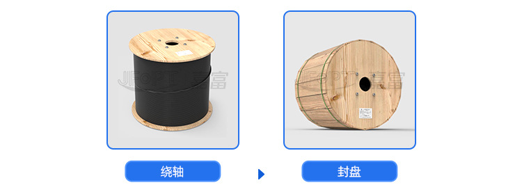 室外光缆包装板块室外缆-CN