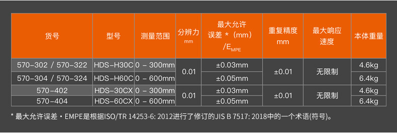 Mitutoyo三豐單柱數(shù)顯高度尺570-404