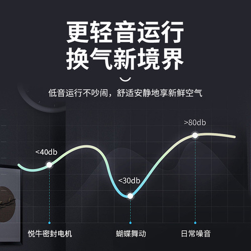 Exhaust fan 10-inch/12-inch/14-inch wall household silent kitchen fume square louvered ventilation fan