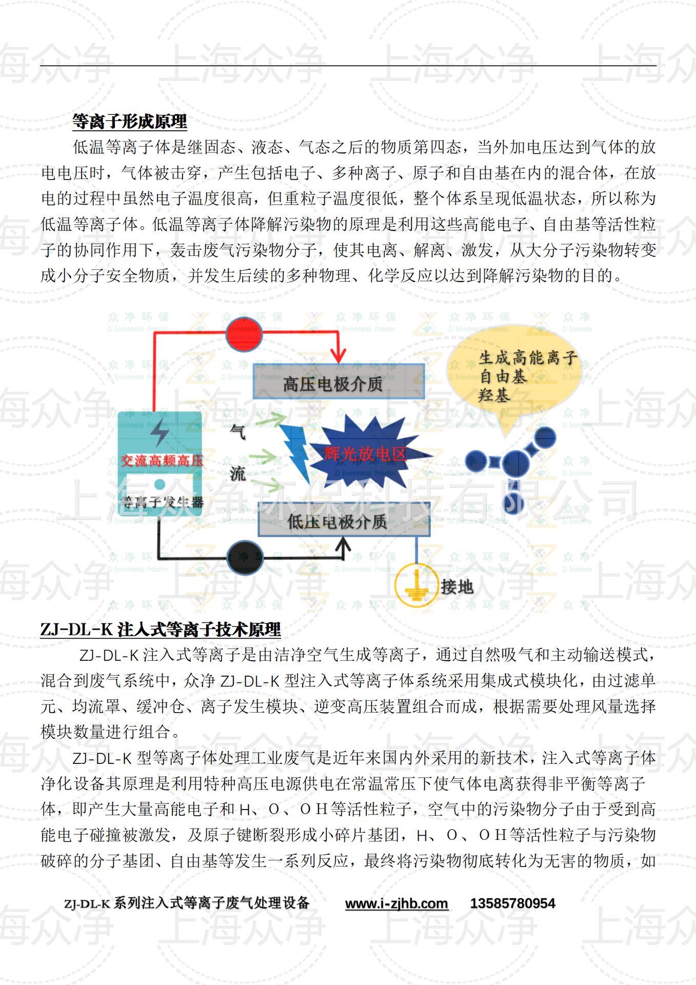 上海众净外置注入式等离子废气处理设备_03