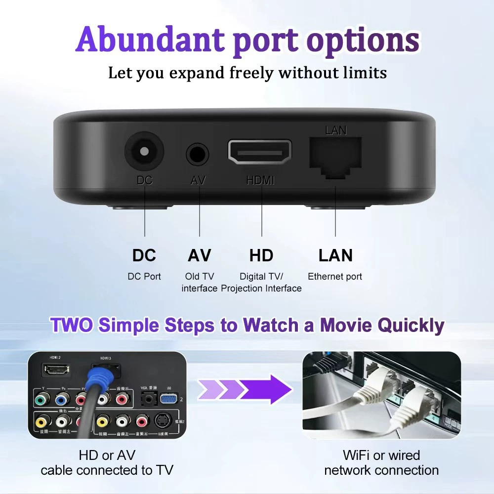 G300 TVBOX интернет-ТВ приставка плеер, 8K сверхчёткая ТВ-приставка