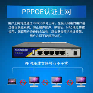 WAYOS�S��FBM-220G��WAN��QOS�ϾW�О����PPPOE�J�CAC������