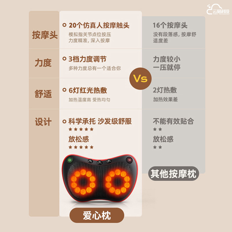 多機能マッサージ枕電動肩頚椎マッサージ器背中雲易首部温布揉み全身クッション親|undefined