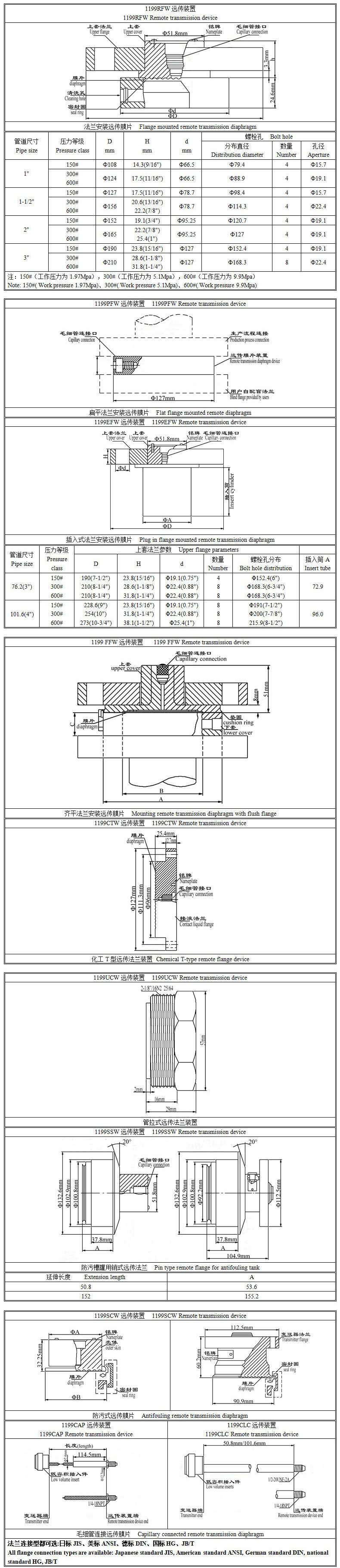 FY3051GP+1199系列带远传装置智能型压力变送器模板