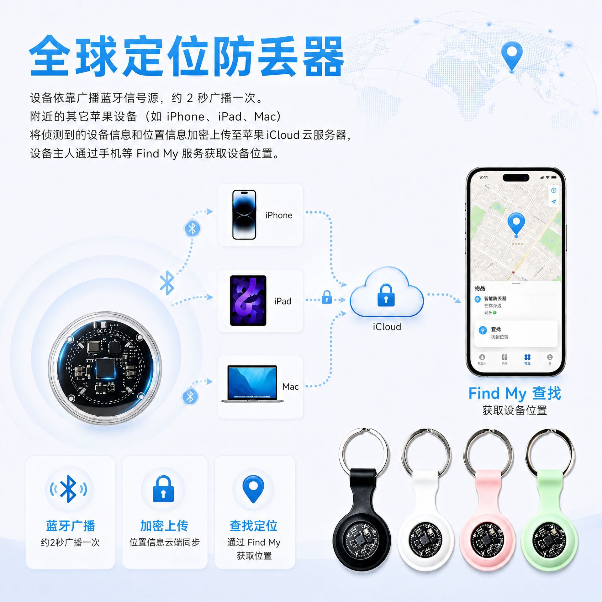 Mini locator with sound and light finder