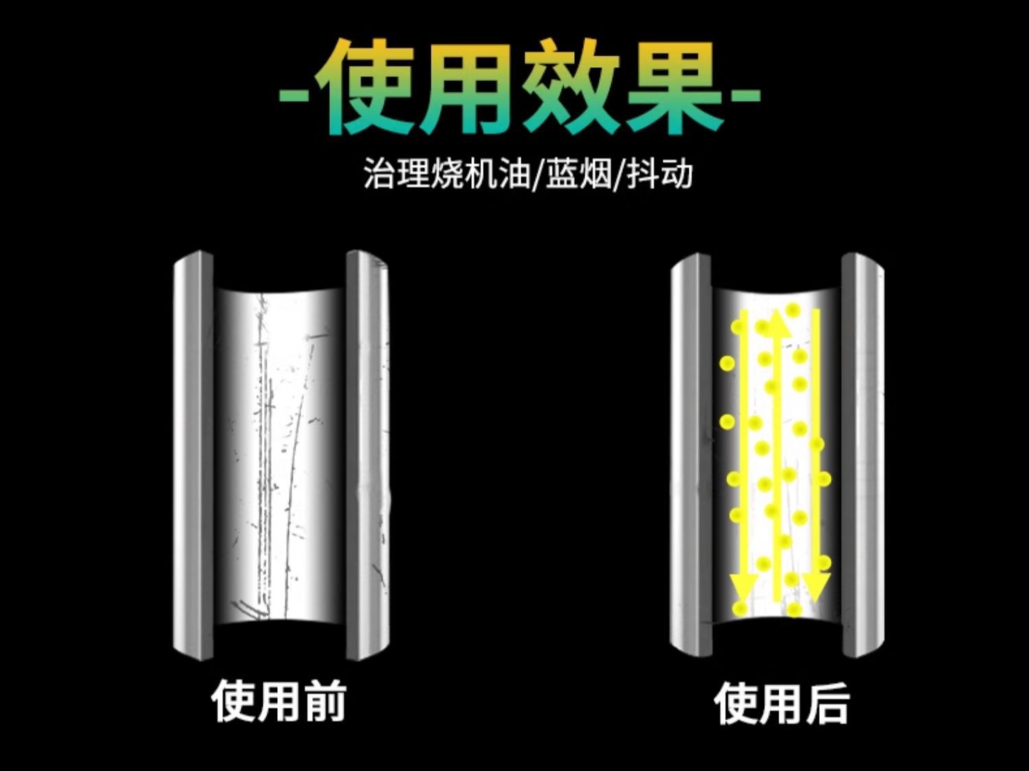 Suitable for Car Servant Car Engine Repair Agent, Noise Reduction and Shaking, Powerful Treatment of Burning Oil, Anti-Wear Protection Oil
