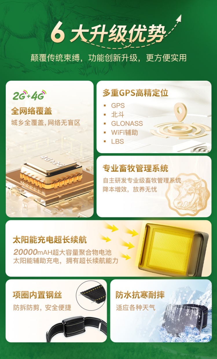 Waterproof, cold-resistant and fall-resistant solar energy auxiliary charging cattle and sheep animal husbandry GPS locator 4G 2G full network coverage anti-loss device