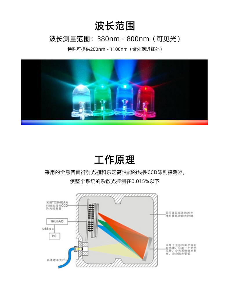 积分球详情页_03