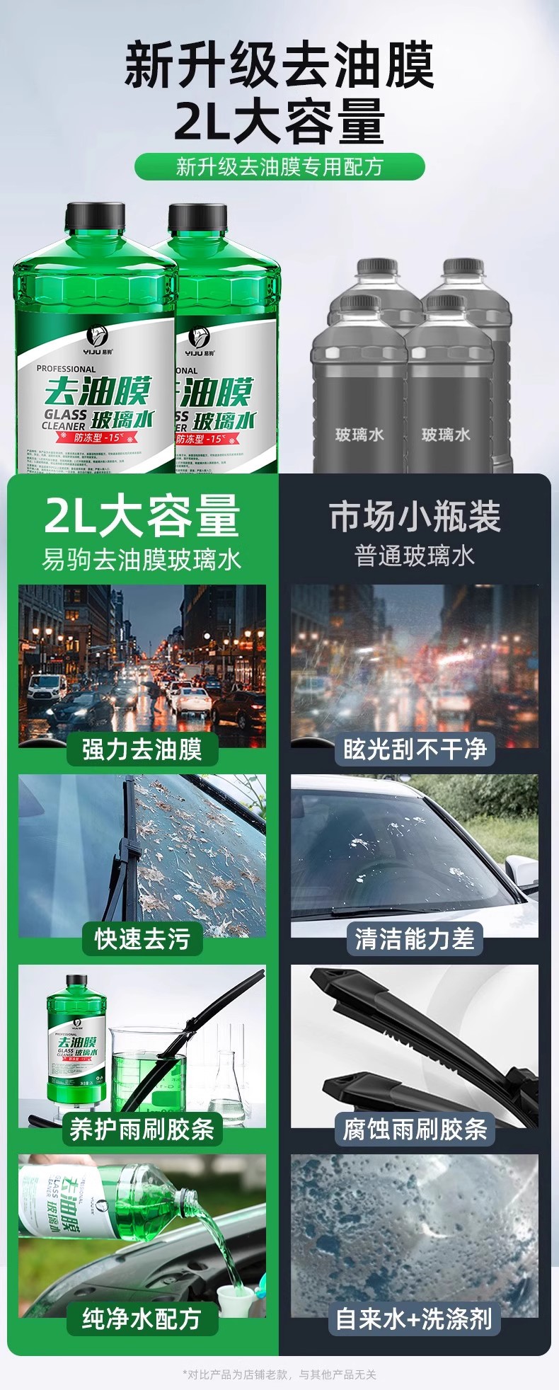 Car Glass Water Powerful Decontamination and Oil Film Removal Ethanol Removal Shellac Summer Car Wiper Water Concentrated for All Seasons