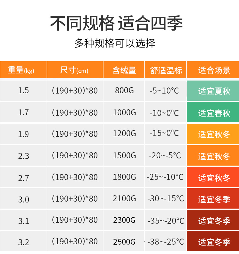 睡袋修改详情页_03.jpg