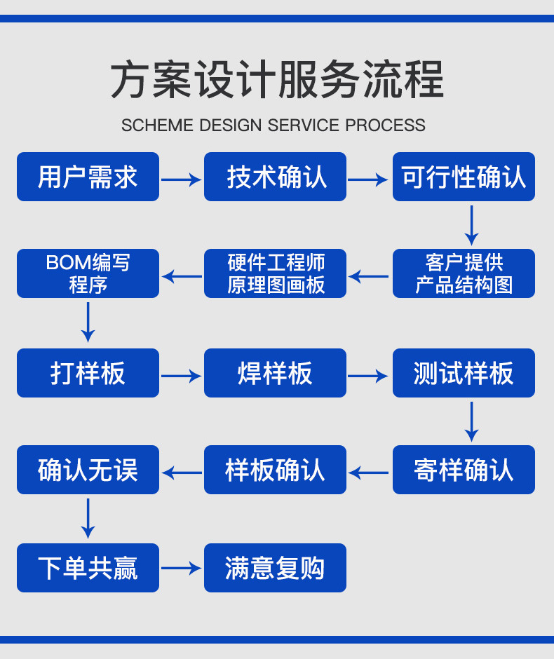 pcba方案板开发
