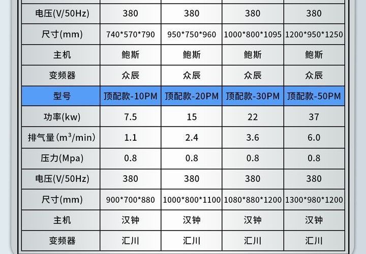 Permanent magnet variable frequency screw air compressor, industrial-grade laser cutting low-noise air compressor, available for purchase in bulk