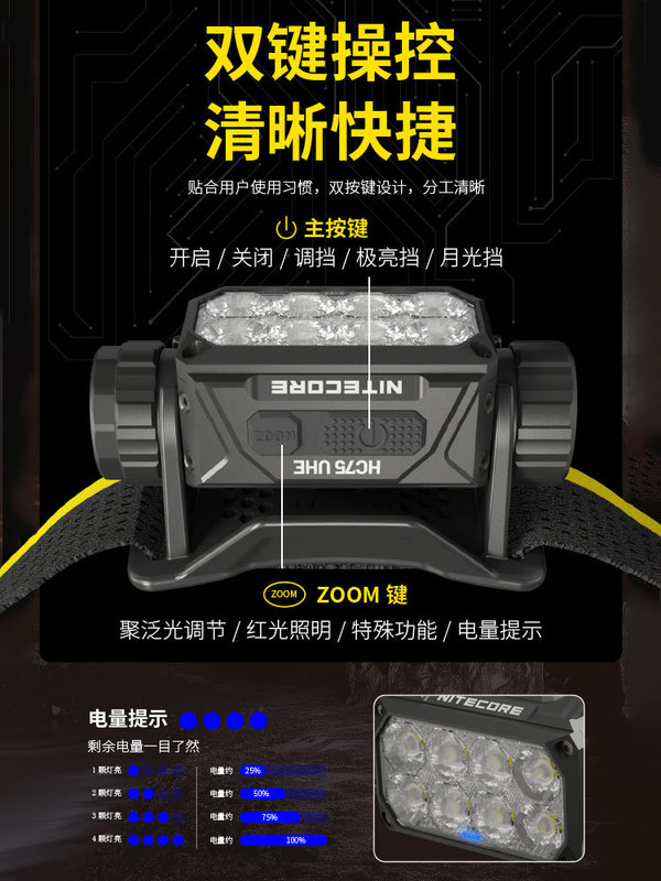 NITECORE HC75UHE 電子焦点作業ヘッドライト屋外登山強力な光と長いバッテリー寿命|undefined