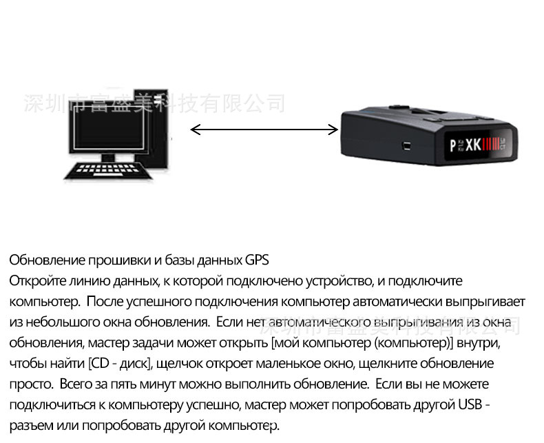 Cross-Border Foreign Trade Russia-Specific Automotive Gps Positioning Fixed Mobile Lidar Speed Detection Radar Detector