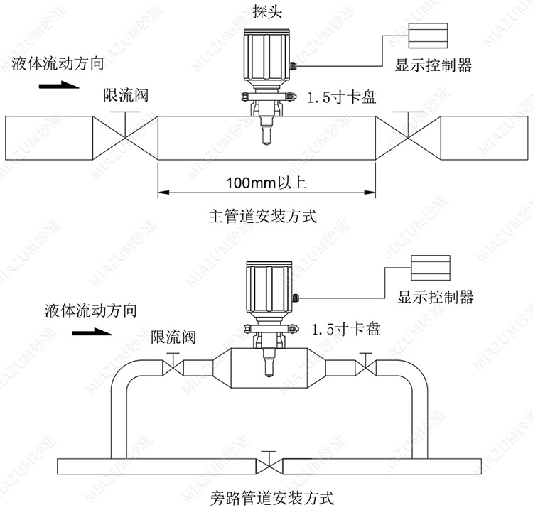 在线式酒精浓度测试仪、酒精在线折光仪、酒精浓度在线测控系统、酒精在线浓度仪、酒精在线浓度计、酒精浓度在线检测仪、酒精浓度在线监测仪、国产酒精度在线检测及控制系统、全自动在线式酒精浓度传感器、酒精浓度在线分析仪、在线式酒精度浓度测量仪