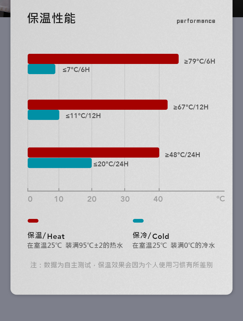 保温杯智能测温LED触摸数显示温度水杯情侣创意商务礼品LOGO详情8