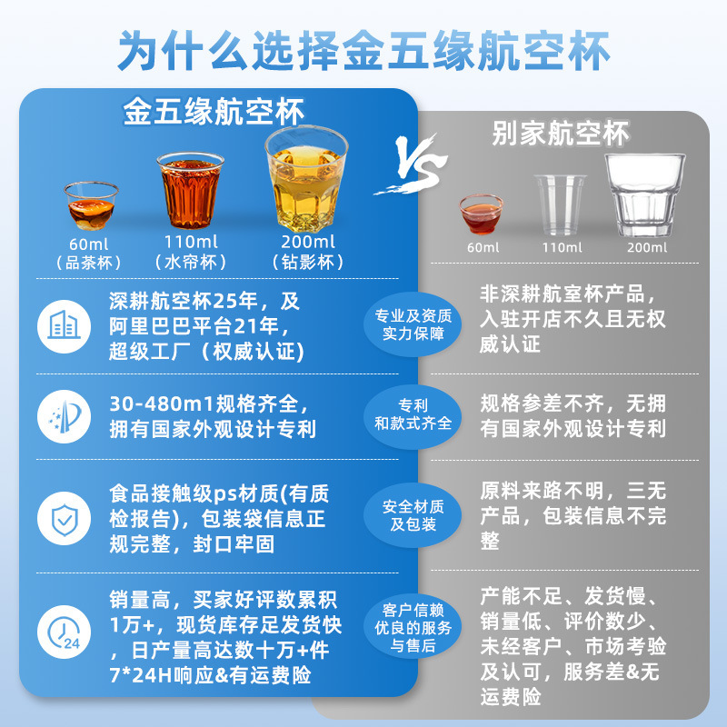 严选金五缘航空杯一次性杯子硬塑料耐高温加厚试饮试喝杯酒品茶杯|undefined