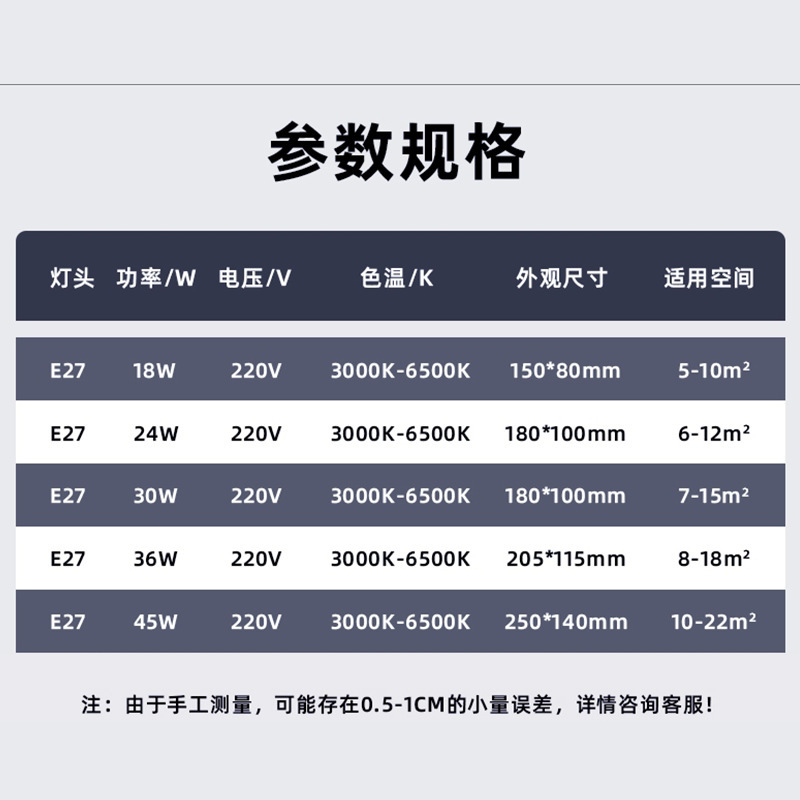 NVC 照明 LED 電球省エネランプ E27 ネジ家庭用ハイパワー電球 5W7W9W12W18W30W36W|undefined