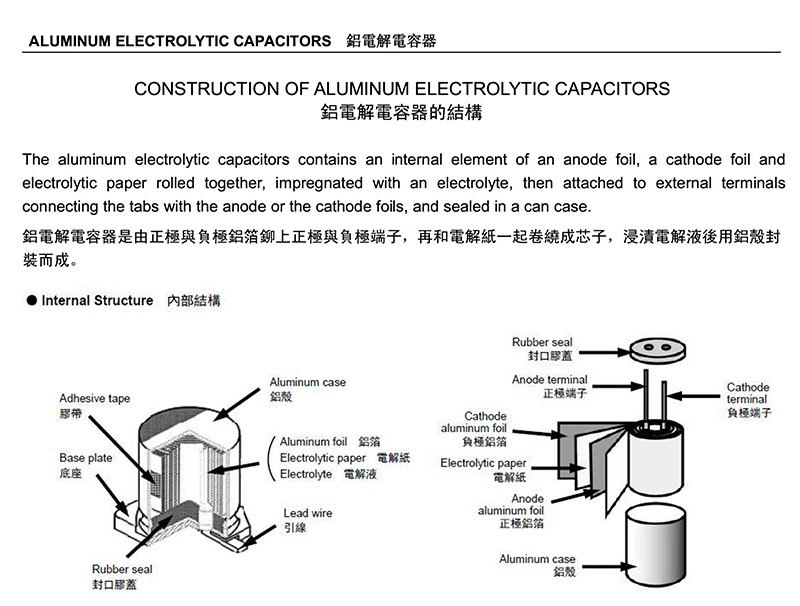 20210325_XIN Tang Patch Capacitor