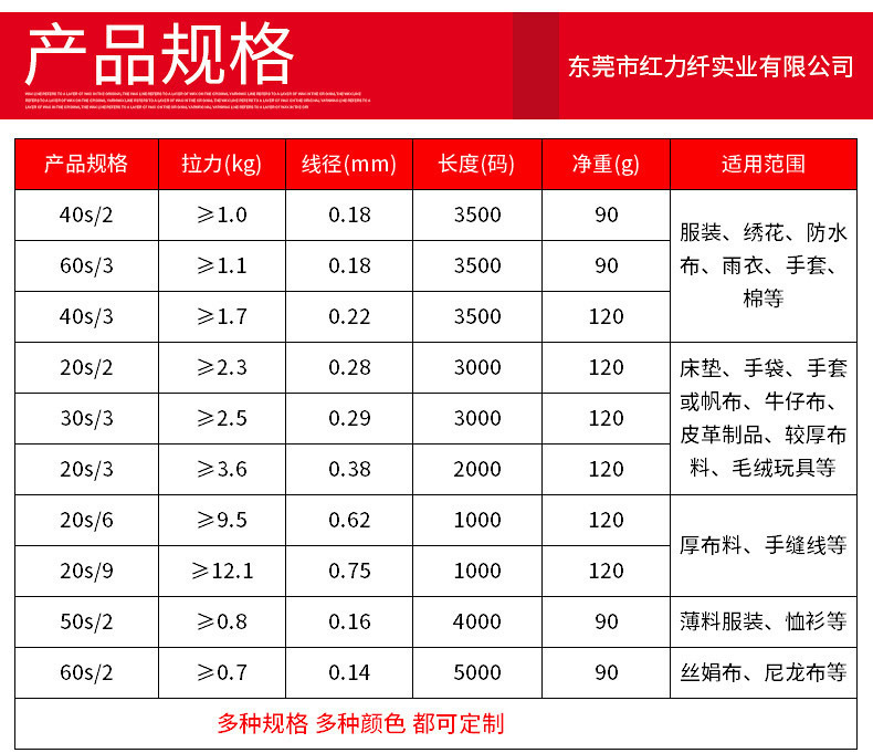 6997473070_647727627