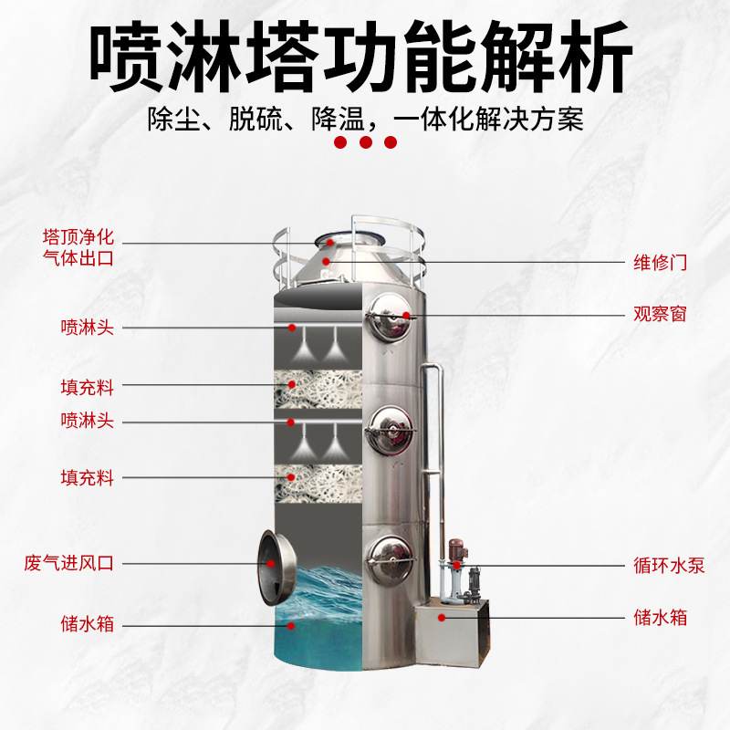 スプレータワー カスタマイズされた材料 産業化学工場 排ガス処理 酸性霧浄化塔 パッケージリング 環境評価と受入 環境保護装置|undefined