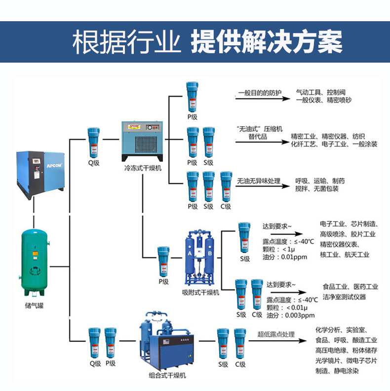 Screw-Type Permanent Magnet Variable Frequency Air Compressor 7.5Kw Industrial Grade Small 3-Cubic-Meter Air Pump 35-Kilowatt Air Compressor