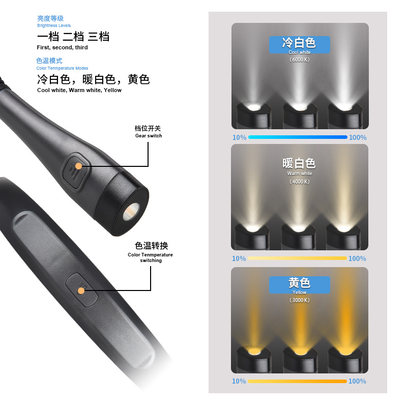 Luz Recargable Tipo-C para Lectura Nocturna, Correr o Trabajar, Portátil, Luz Blanca y Amarilla LED.