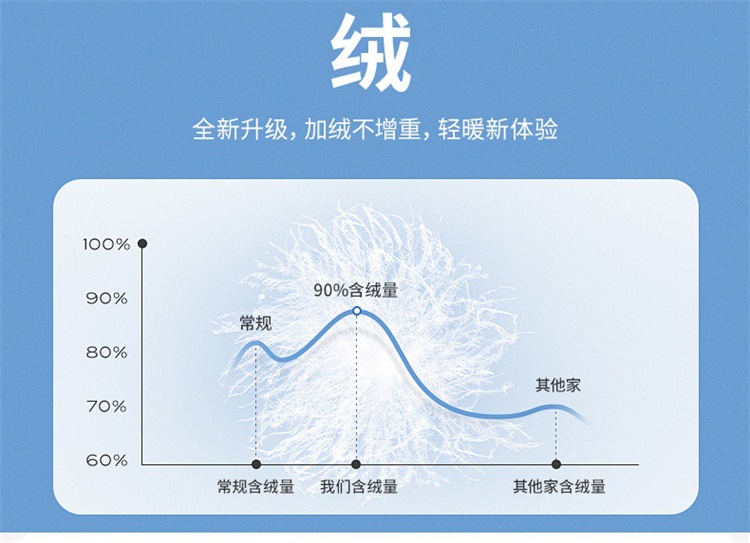 6621鹅绒详情_1_03.jpg
