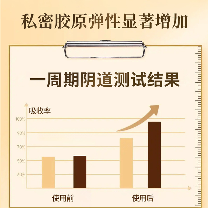 舒奈美黃金版私密緊潤丹產後婦科凝膠女性重組膠原蛋白肽抑菌膠囊