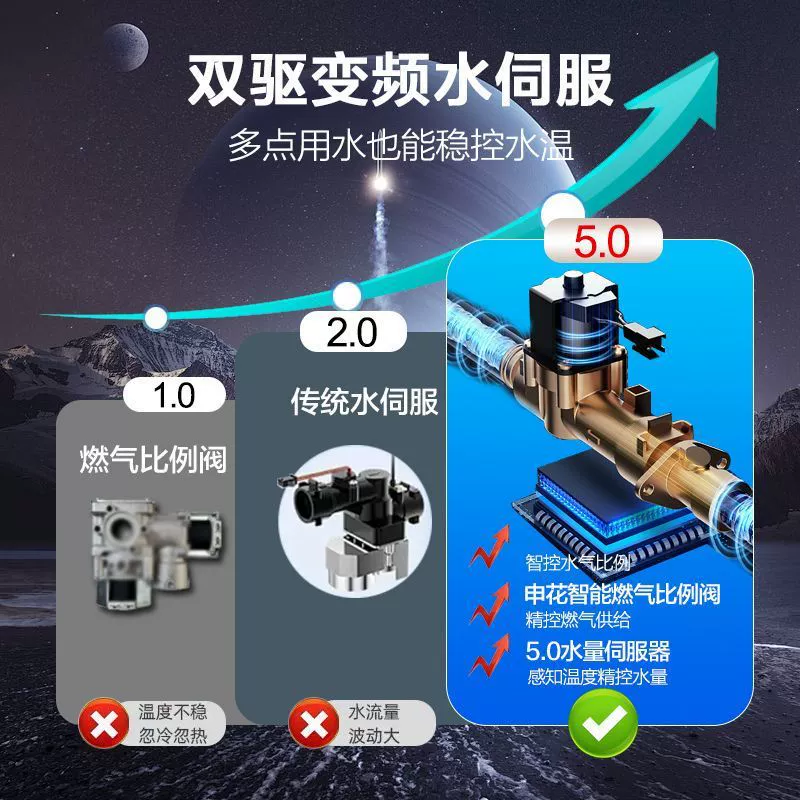 Шэньхуа природный газ сжиженный газ водяной нагреватель бытовая водяная сервопривод частотная конверсия постоянная температура интеллектуальная экономия энергии