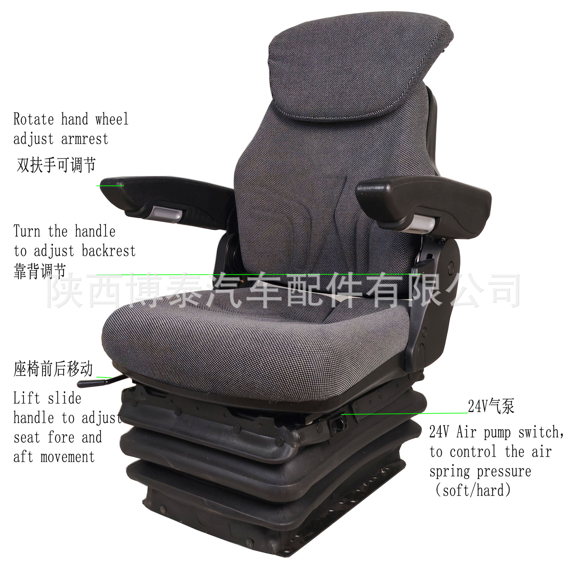 操作说明