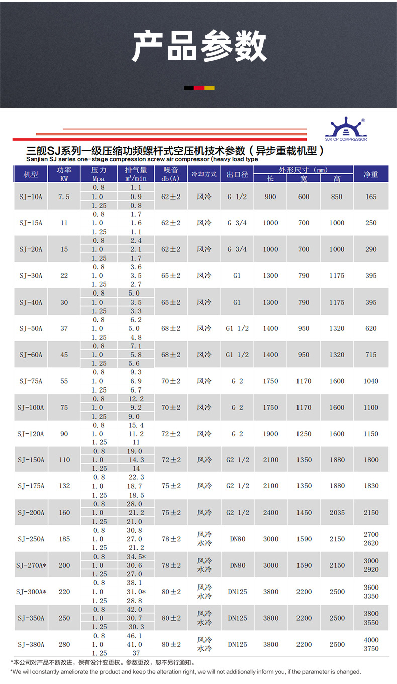 Three Ship Screw Air Compressor Compressor Permanent Magnet Variable Frequency Air Compressor Air Compressor Industrial Grade