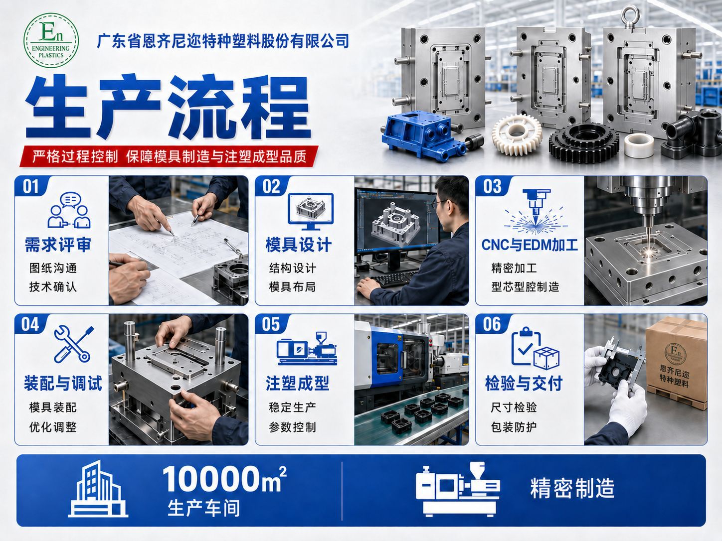Manufacturer customizes precision injection molds to produce wear-resistant, high-performance plastic products and machined electronic component housings