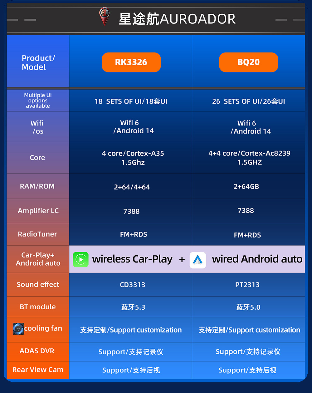 Suitable for Chevrolet Cruze Android Car Smart Navigation System Modification to Android System Bluetooth Carplay Navigation