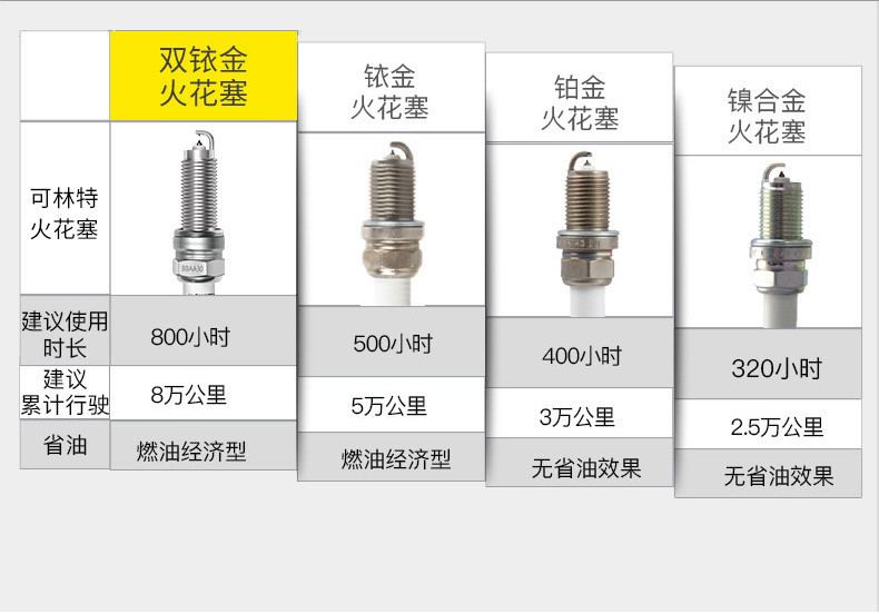 L5U Kolint Double Iridium Spark Plug Suitable for Volkswagen Polo Bora Lavida Sagitar Magotan CC Passa